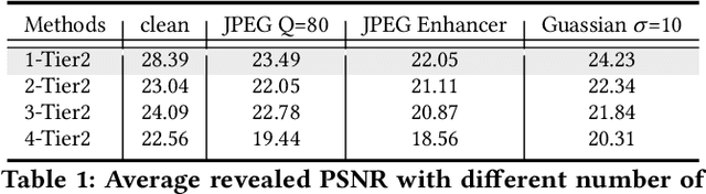 Figure 1 for Diffusion-Based Hierarchical Image Steganography