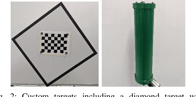 Figure 2 for A Target-Based Extrinsic Calibration Framework for Non-Overlapping Camera-Lidar Systems Using a Motion Capture System