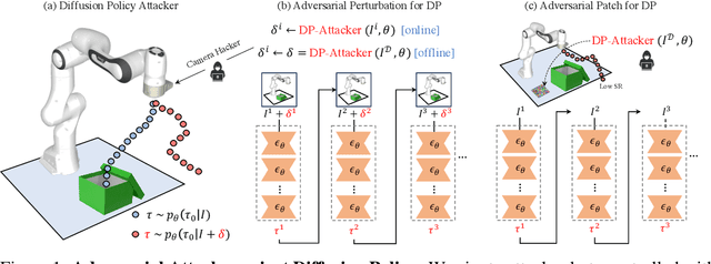 Figure 1 for Diffusion Policy Attacker: Crafting Adversarial Attacks for Diffusion-based Policies