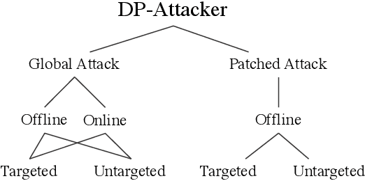 Figure 3 for Diffusion Policy Attacker: Crafting Adversarial Attacks for Diffusion-based Policies