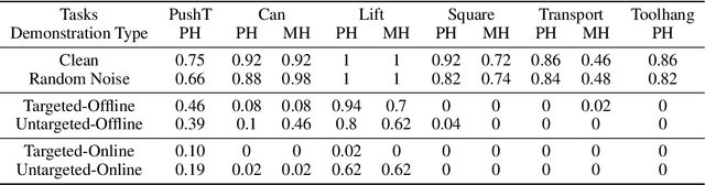 Figure 2 for Diffusion Policy Attacker: Crafting Adversarial Attacks for Diffusion-based Policies