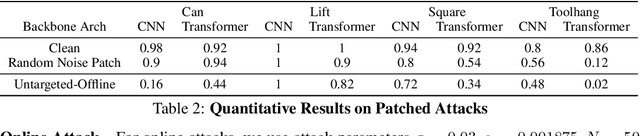 Figure 4 for Diffusion Policy Attacker: Crafting Adversarial Attacks for Diffusion-based Policies