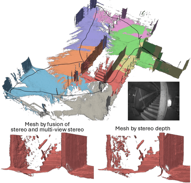 Figure 1 for Uncertainty-Aware Visual-Inertial SLAM with Volumetric Occupancy Mapping