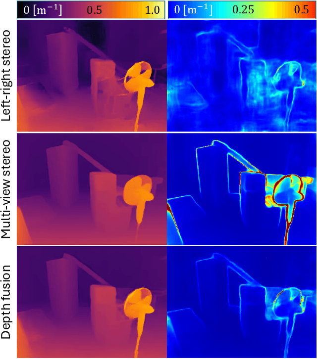 Figure 3 for Uncertainty-Aware Visual-Inertial SLAM with Volumetric Occupancy Mapping