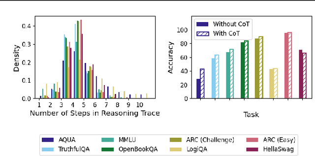 Figure 3 for Measuring Faithfulness in Chain-of-Thought Reasoning