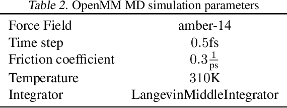 Figure 4 for Timewarp: Transferable Acceleration of Molecular Dynamics by Learning Time-Coarsened Dynamics