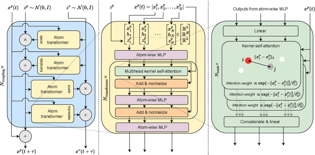 Figure 3 for Timewarp: Transferable Acceleration of Molecular Dynamics by Learning Time-Coarsened Dynamics