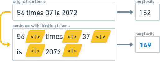 Figure 1 for Thinking Tokens for Language Modeling