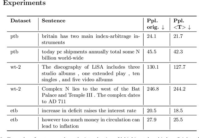 Figure 3 for Thinking Tokens for Language Modeling