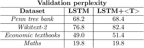 Figure 4 for Thinking Tokens for Language Modeling