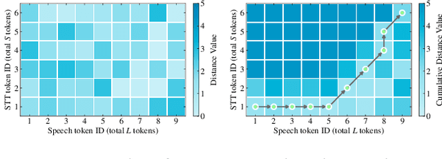 Figure 4 for Lyra: An Efficient and Speech-Centric Framework for Omni-Cognition