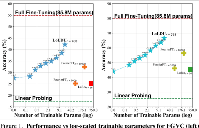 Figure 1 for LoLDU: Low-Rank Adaptation via Lower-Diag-Upper Decomposition for Parameter-Efficient Fine-Tuning