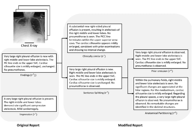 Figure 3 for Exploring the Capabilities of LLM Encoders for Image-Text Retrieval in Chest X-rays