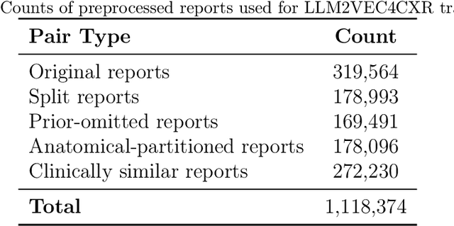 Figure 2 for Exploring the Capabilities of LLM Encoders for Image-Text Retrieval in Chest X-rays