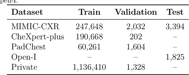 Figure 4 for Exploring the Capabilities of LLM Encoders for Image-Text Retrieval in Chest X-rays