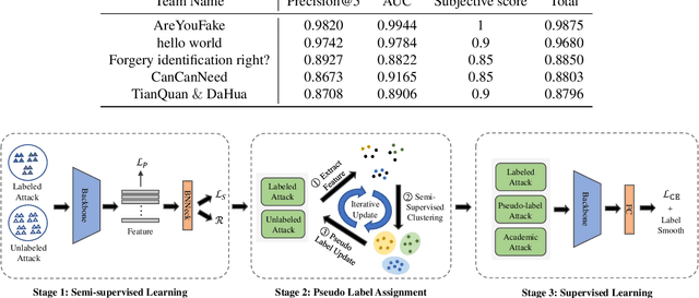 Figure 1 for Artificial Intelligence Security Competition (AISC)