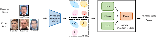 Figure 2 for Artificial Intelligence Security Competition (AISC)