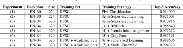 Figure 3 for Artificial Intelligence Security Competition (AISC)