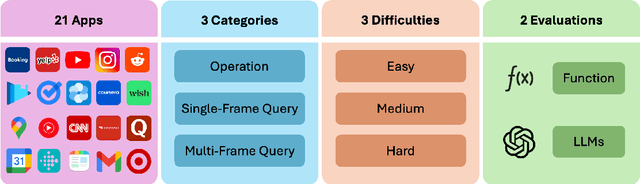 Figure 1 for A3: Android Agent Arena for Mobile GUI Agents