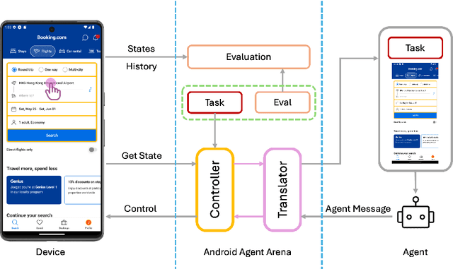 Figure 3 for A3: Android Agent Arena for Mobile GUI Agents