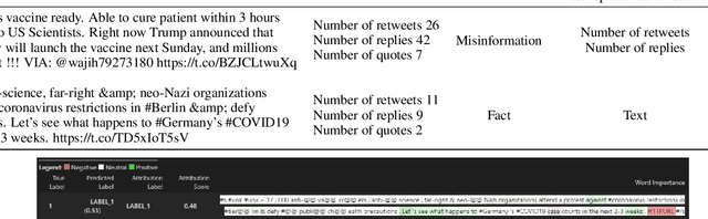 Figure 3 for A Modality-level Explainable Framework for Misinformation Checking in Social Networks