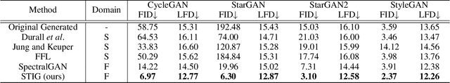 Figure 2 for Spectrum Translation for Refinement of Image Generation (STIG) Based on Contrastive Learning and Spectral Filter Profile