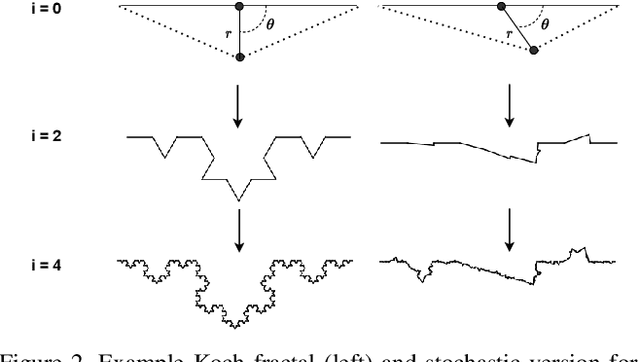 Figure 3 for Designing a Hybrid Neural System to Learn Real-world Crack Segmentation from Fractal-based Simulation