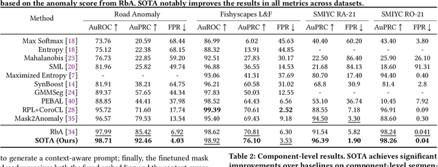 Figure 1 for Segmenting Objectiveness and Task-awareness Unknown Region for Autonomous Driving