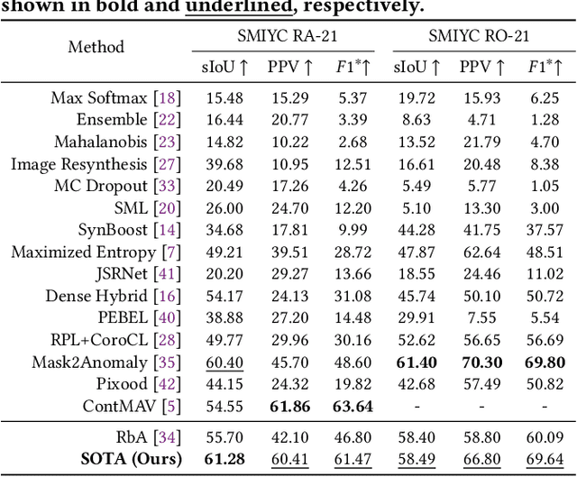 Figure 3 for Segmenting Objectiveness and Task-awareness Unknown Region for Autonomous Driving