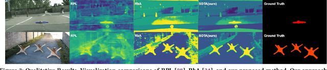 Figure 4 for Segmenting Objectiveness and Task-awareness Unknown Region for Autonomous Driving