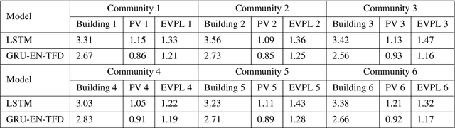 Figure 2 for Dynamic Rolling Horizon Optimization for Network-Constrained V2X Value Stacking of Electric Vehicles Under Uncertainties