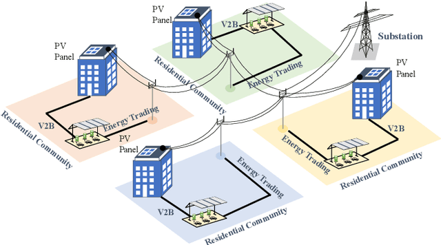 Figure 1 for Dynamic Rolling Horizon Optimization for Network-Constrained V2X Value Stacking of Electric Vehicles Under Uncertainties