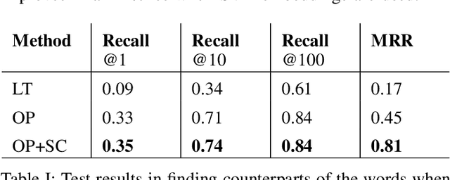 Figure 4 for Detecting Turkish Synonyms Used in Different Time Periods