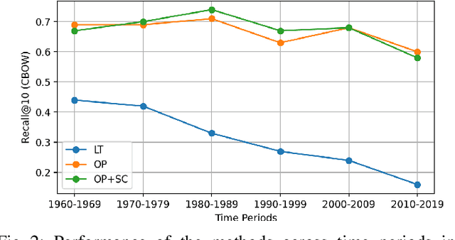 Figure 2 for Detecting Turkish Synonyms Used in Different Time Periods