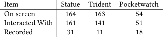 Figure 3 for 'That Darned Sandstorm': A Study of Procedural Generation through Archaeological Storytelling