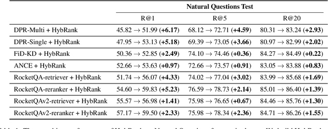 Figure 2 for Hybrid and Collaborative Passage Reranking