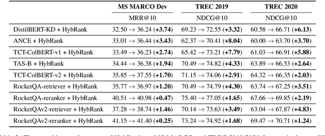Figure 3 for Hybrid and Collaborative Passage Reranking