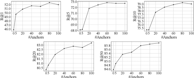 Figure 4 for Hybrid and Collaborative Passage Reranking