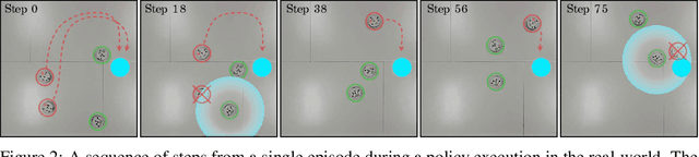 Figure 3 for Concept Learning for Interpretable Multi-Agent Reinforcement Learning