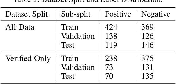 Figure 2 for COVID-Net Assistant: A Deep Learning-Driven Virtual Assistant for COVID-19 Symptom Prediction and Recommendation