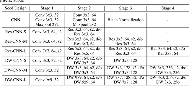 Figure 3 for COVID-Net Assistant: A Deep Learning-Driven Virtual Assistant for COVID-19 Symptom Prediction and Recommendation