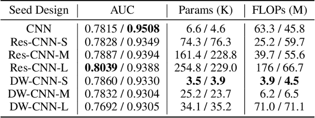 Figure 4 for COVID-Net Assistant: A Deep Learning-Driven Virtual Assistant for COVID-19 Symptom Prediction and Recommendation