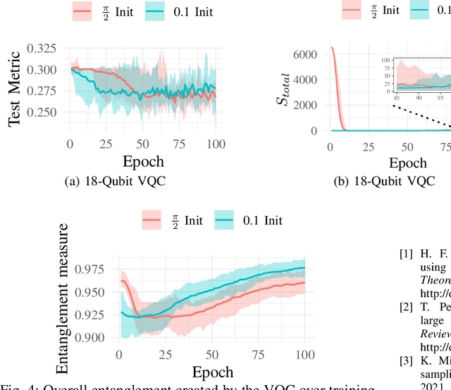 Figure 3 for CutReg: A loss regularizer for enhancing the scalability of QML via adaptive circuit cutting