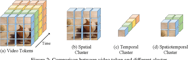 Figure 2 for ARVideo: Autoregressive Pretraining for Self-Supervised Video Representation Learning