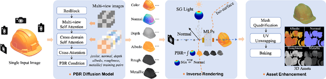 Figure 2 for GraphicsDreamer: Image to 3D Generation with Physical Consistency