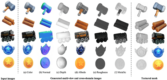 Figure 4 for GraphicsDreamer: Image to 3D Generation with Physical Consistency