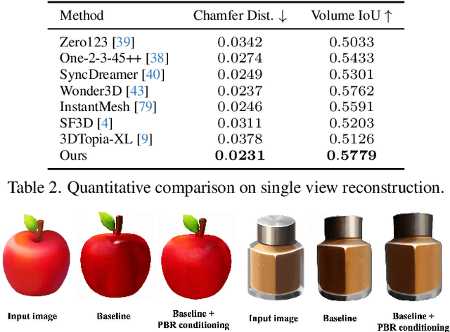 Figure 3 for GraphicsDreamer: Image to 3D Generation with Physical Consistency