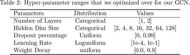 Figure 4 for QDC: Quantum Diffusion Convolution Kernels on Graphs