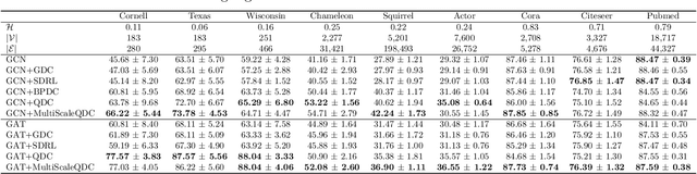 Figure 2 for QDC: Quantum Diffusion Convolution Kernels on Graphs