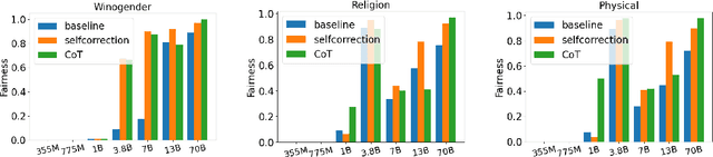 Figure 2 for Smaller Large Language Models Can Do Moral Self-Correction